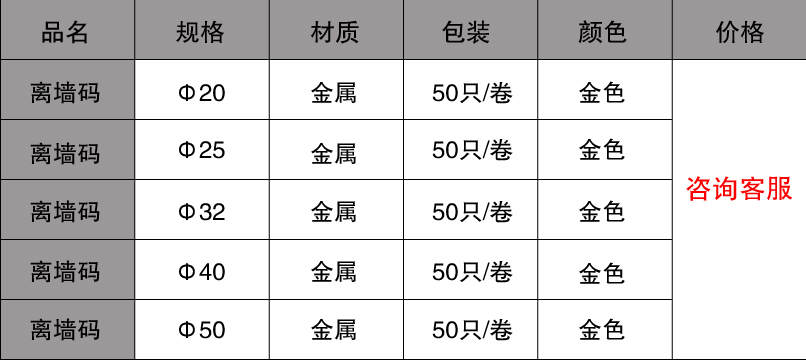 離墻碼規(guī)格