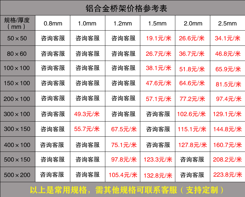 鋁合金橋架價格