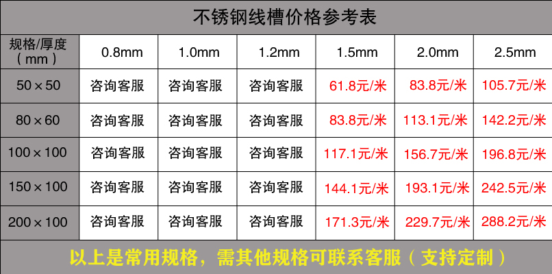 不銹鋼線槽價格