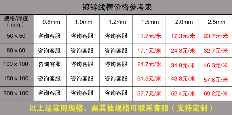 鍍鋅線槽價格