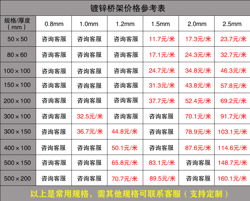 鍍鋅橋架價格