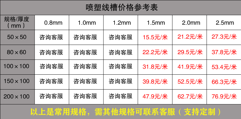 噴塑線槽價格