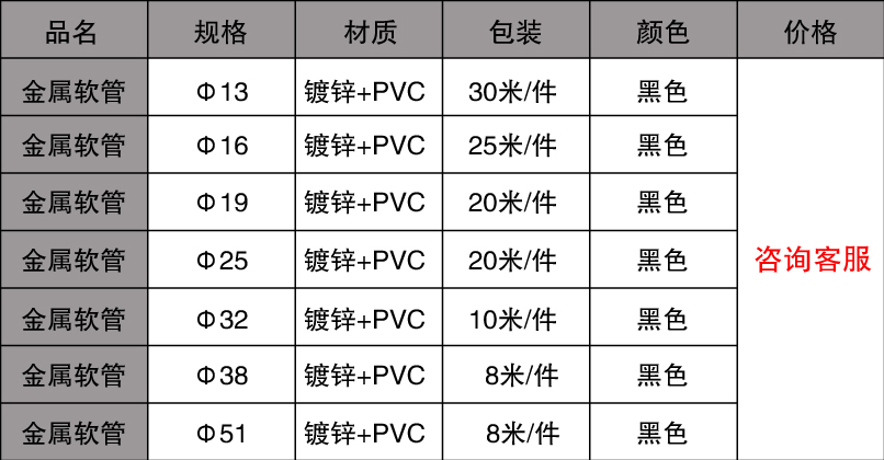 包塑金屬軟管規(guī)格價格