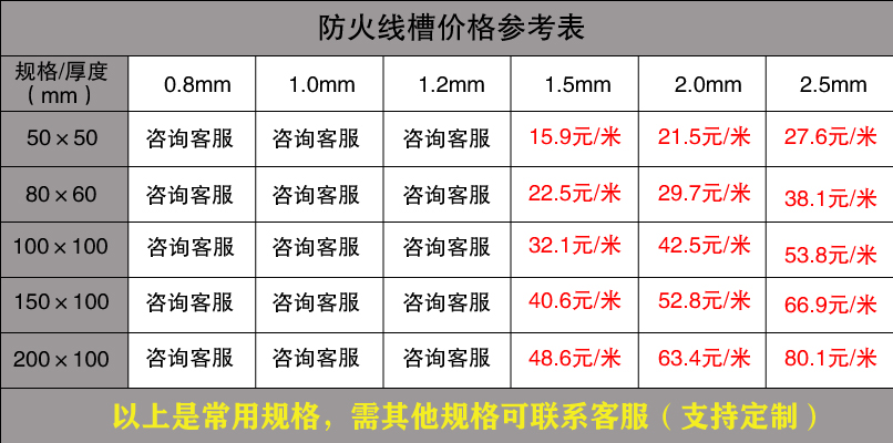 防火線槽價格