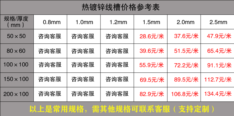 熱浸鋅線槽價格