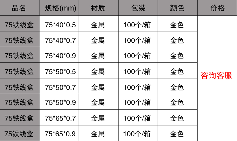 鐵線盒規格價格