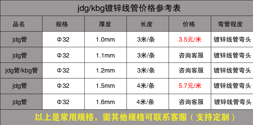 Φ32jdg/kbg鍍鋅線管規格價格