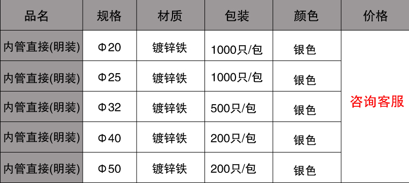 鍍鋅線管直接規(guī)格價(jià)格