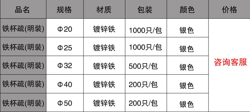 鐵杯梳規(guī)格價(jià)格