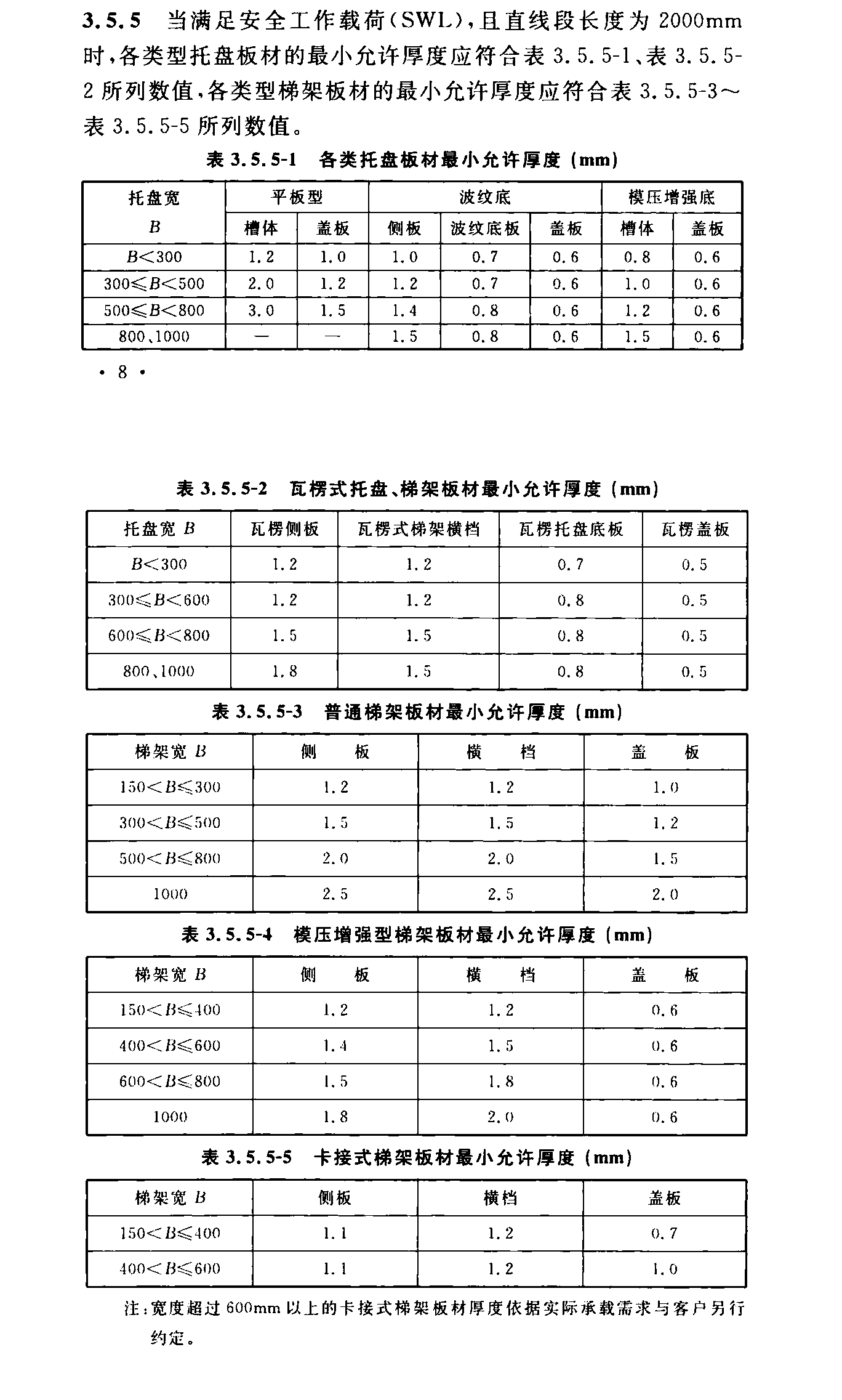 2019年橋架厚度規范