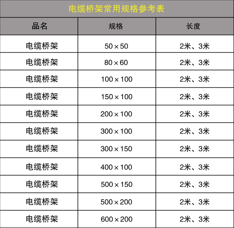 常用電纜橋架規格型號