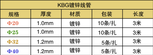 KBG管規格表