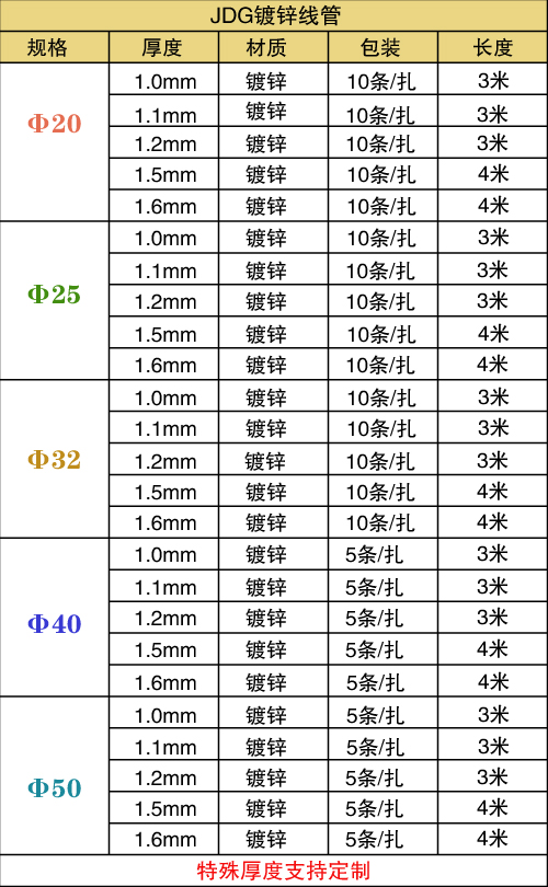 JDG管規格表