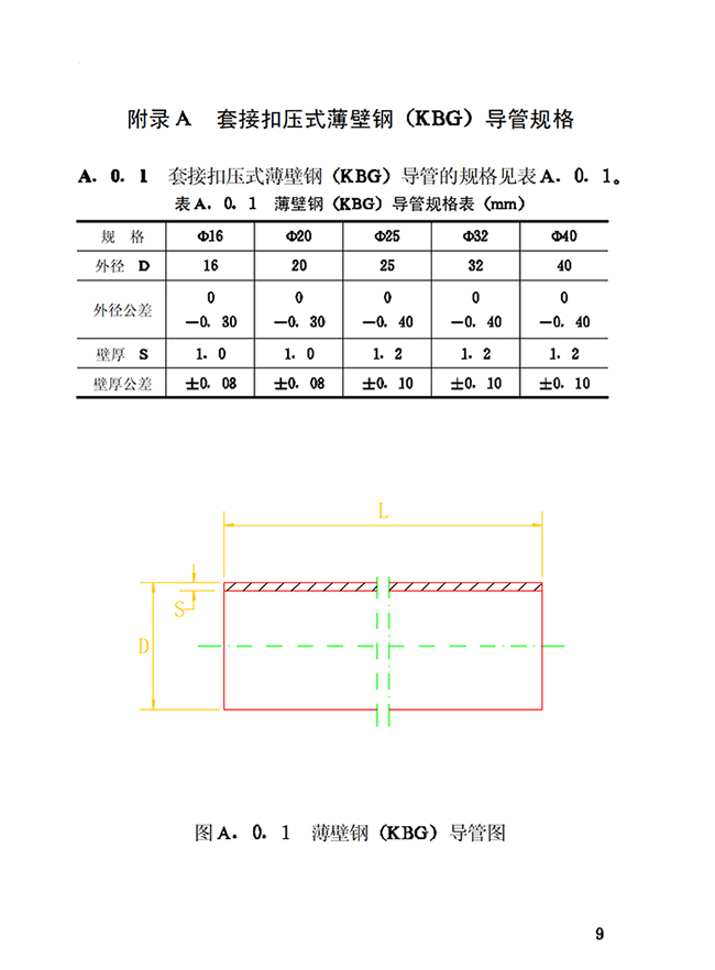 kbg管壁厚國家標(biāo)準(zhǔn)