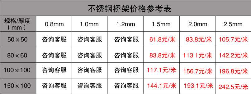 不銹鋼橋架價格表