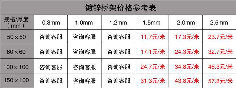 鍍鋅橋架最新價(jià)格