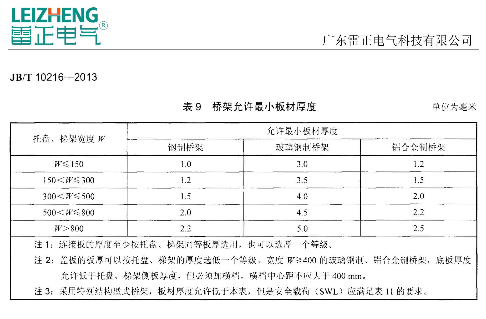 電纜橋架厚度國家標準