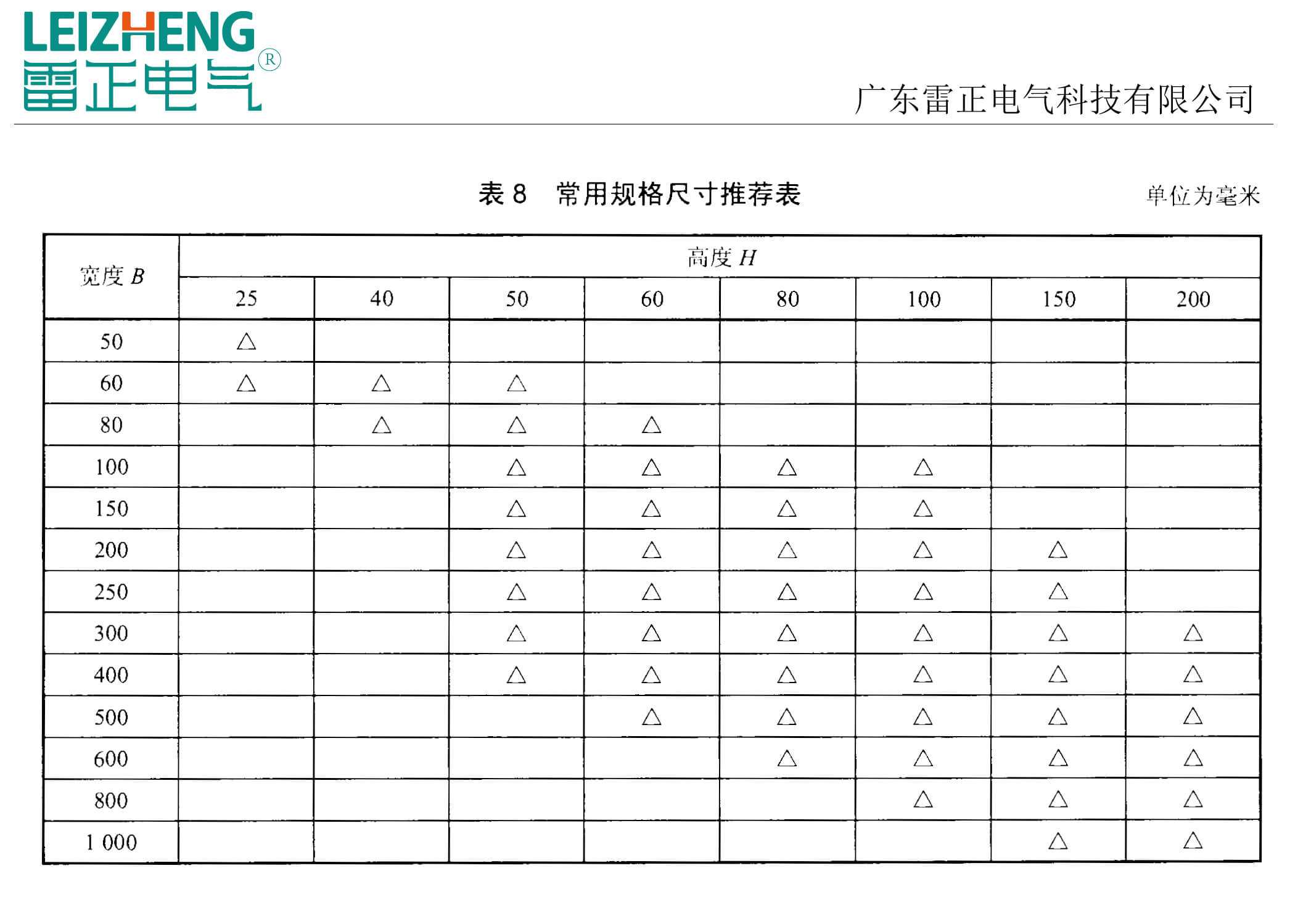 電纜橋架常用規格