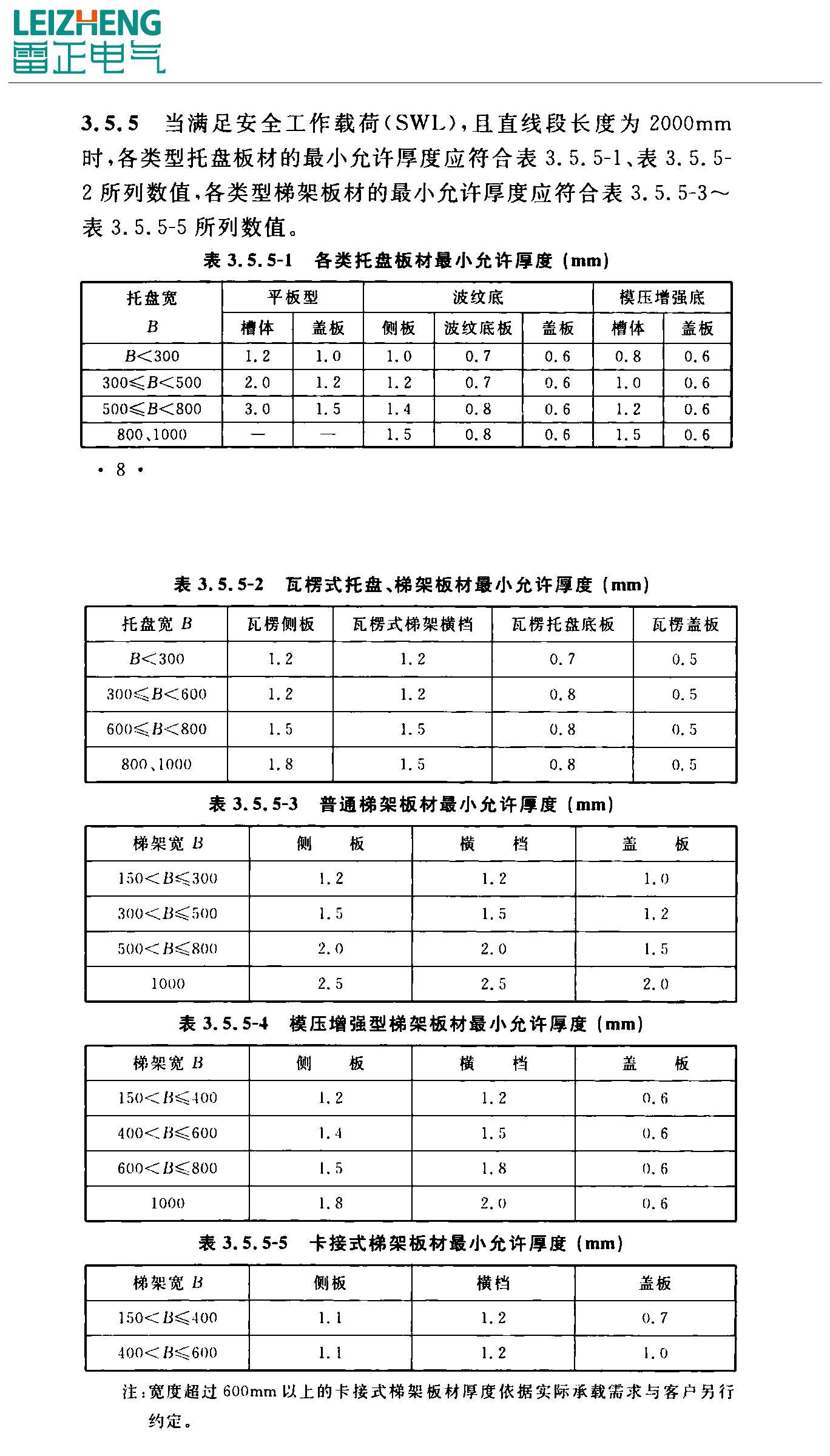 橋架行業(yè)標準