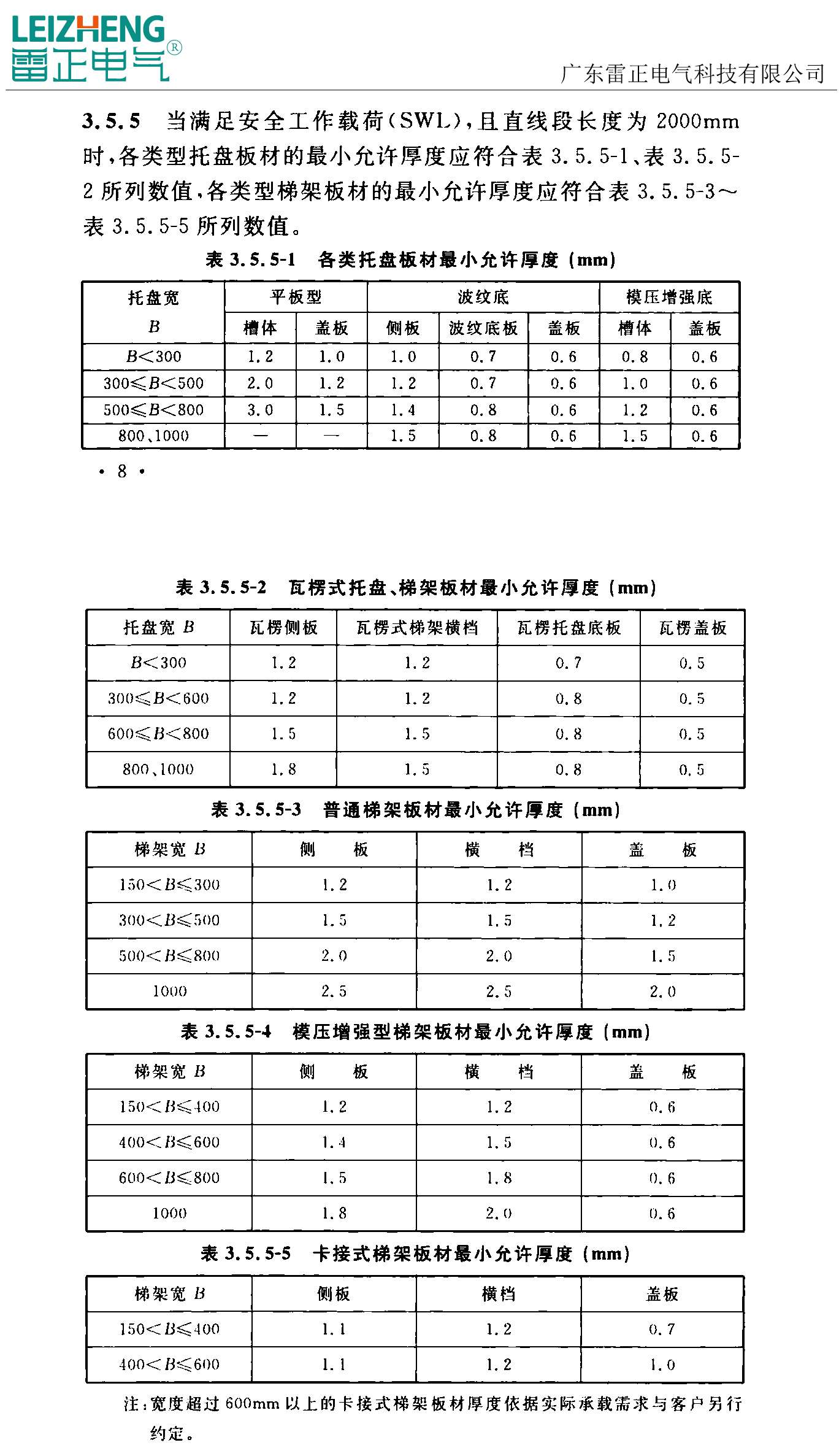 不銹鋼電纜橋架行業(yè)推薦厚度