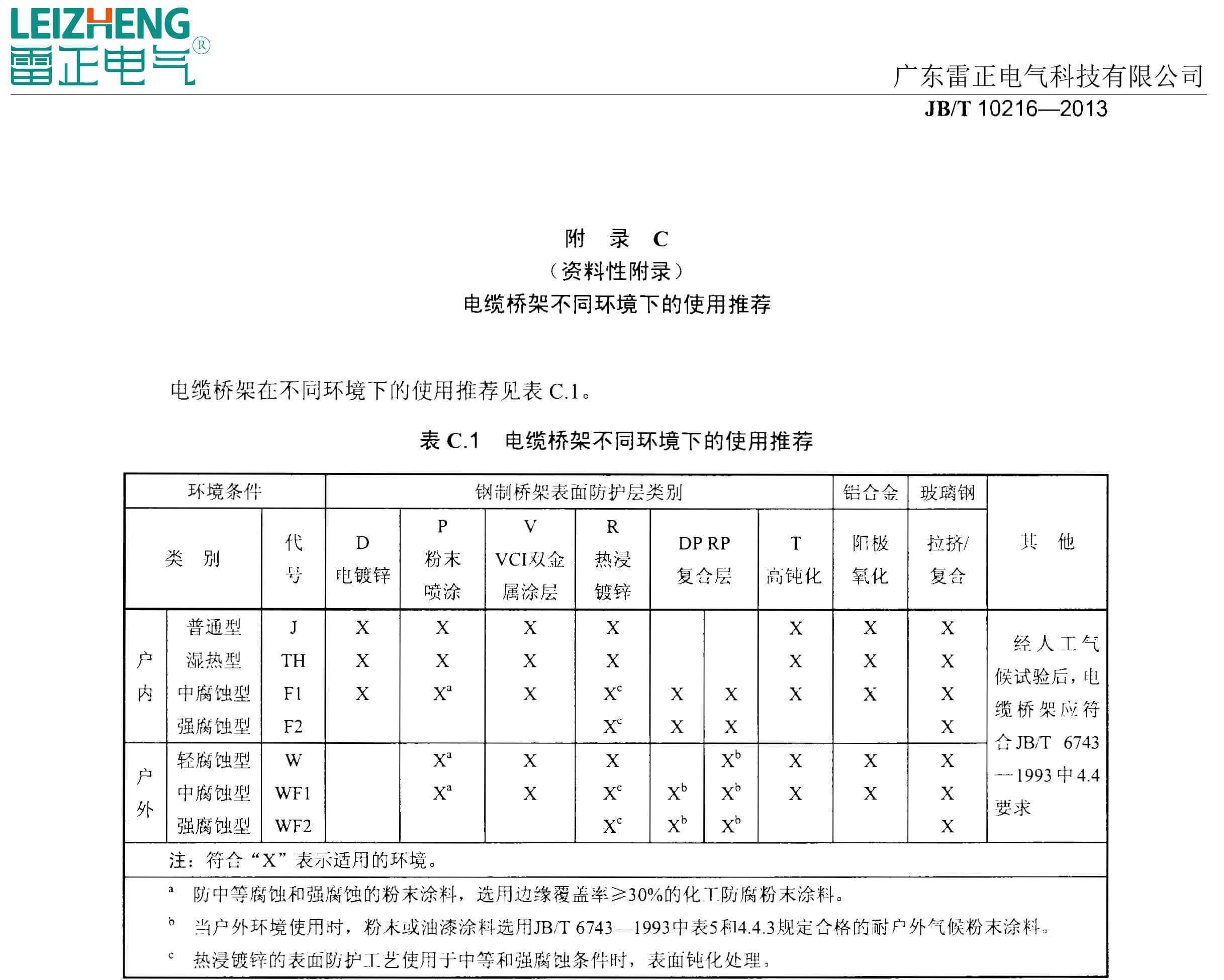 電纜橋架選擇標準