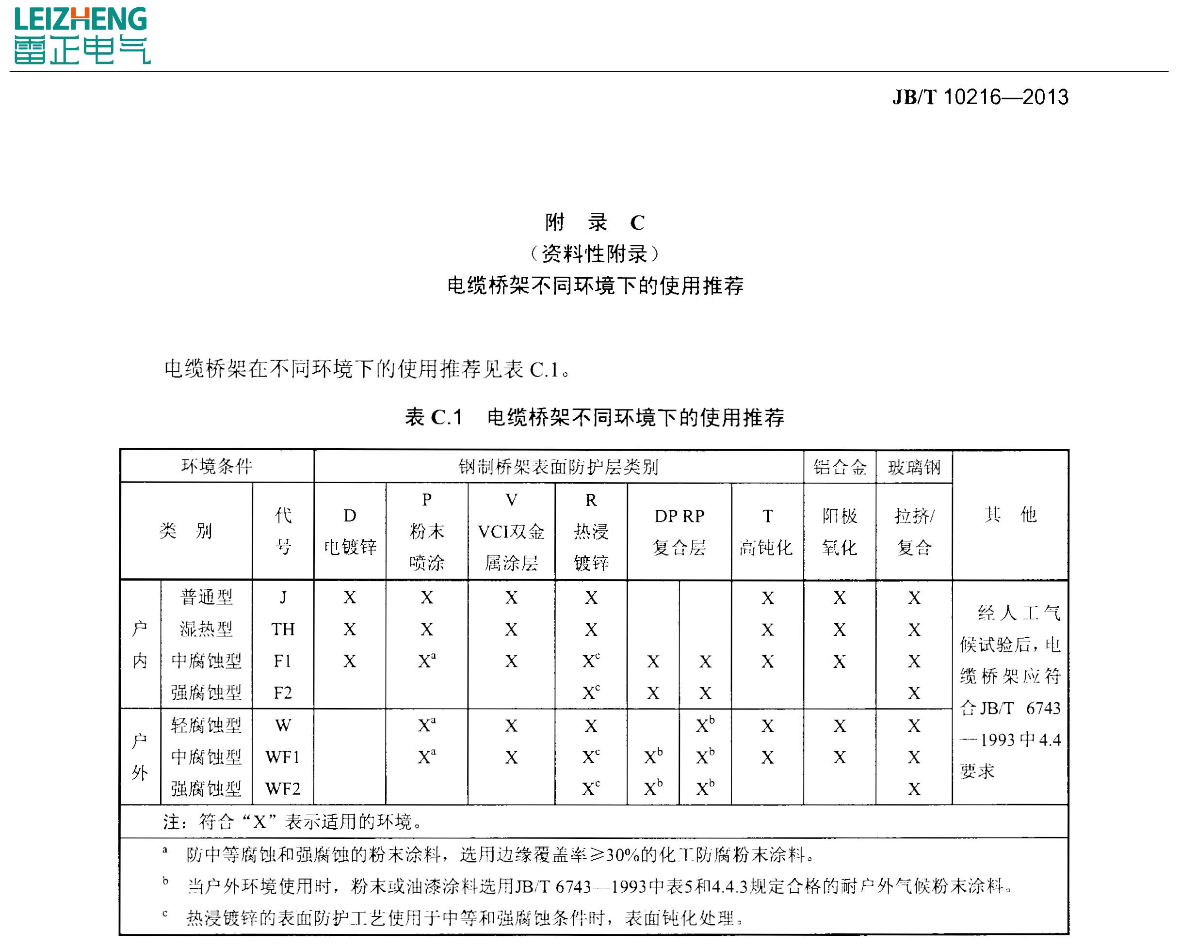 電纜橋架應該環境選擇表