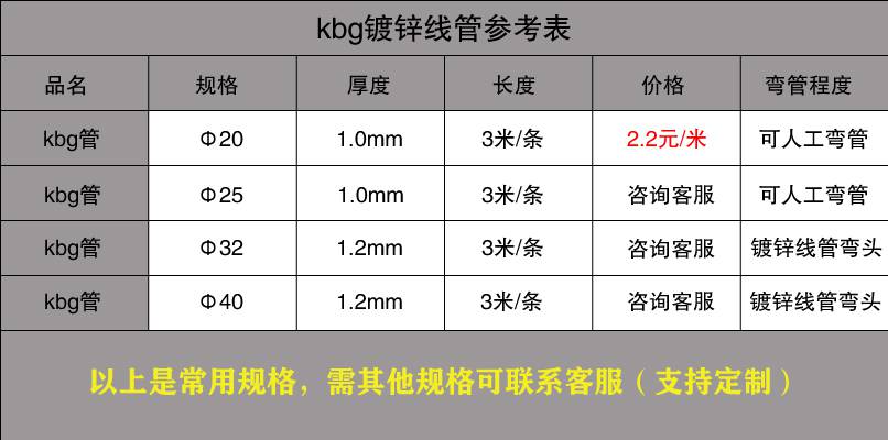 kbg管規(guī)格表