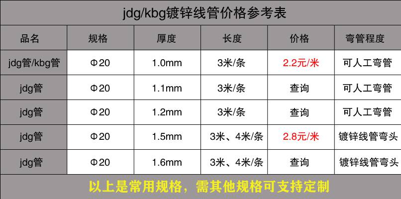 JDG管規格分別有哪些