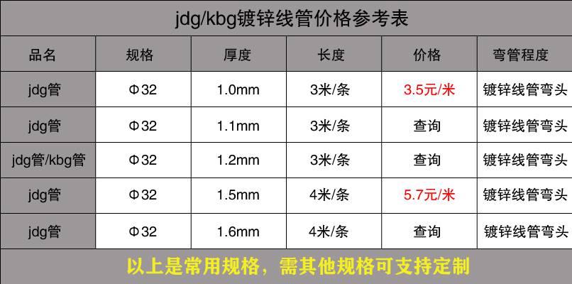 JDG管規格分別有哪些