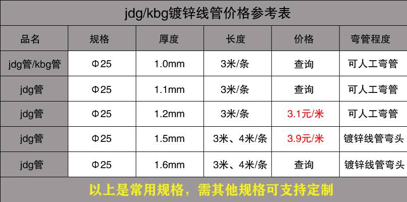 JDG管價格與規(guī)格是多少