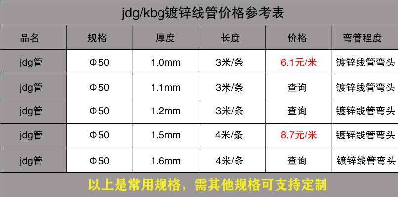 JDG管價格與規(guī)格是多少