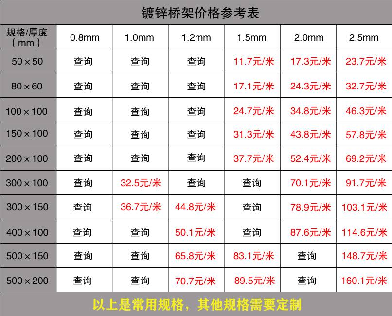 鍍鋅橋架價格表