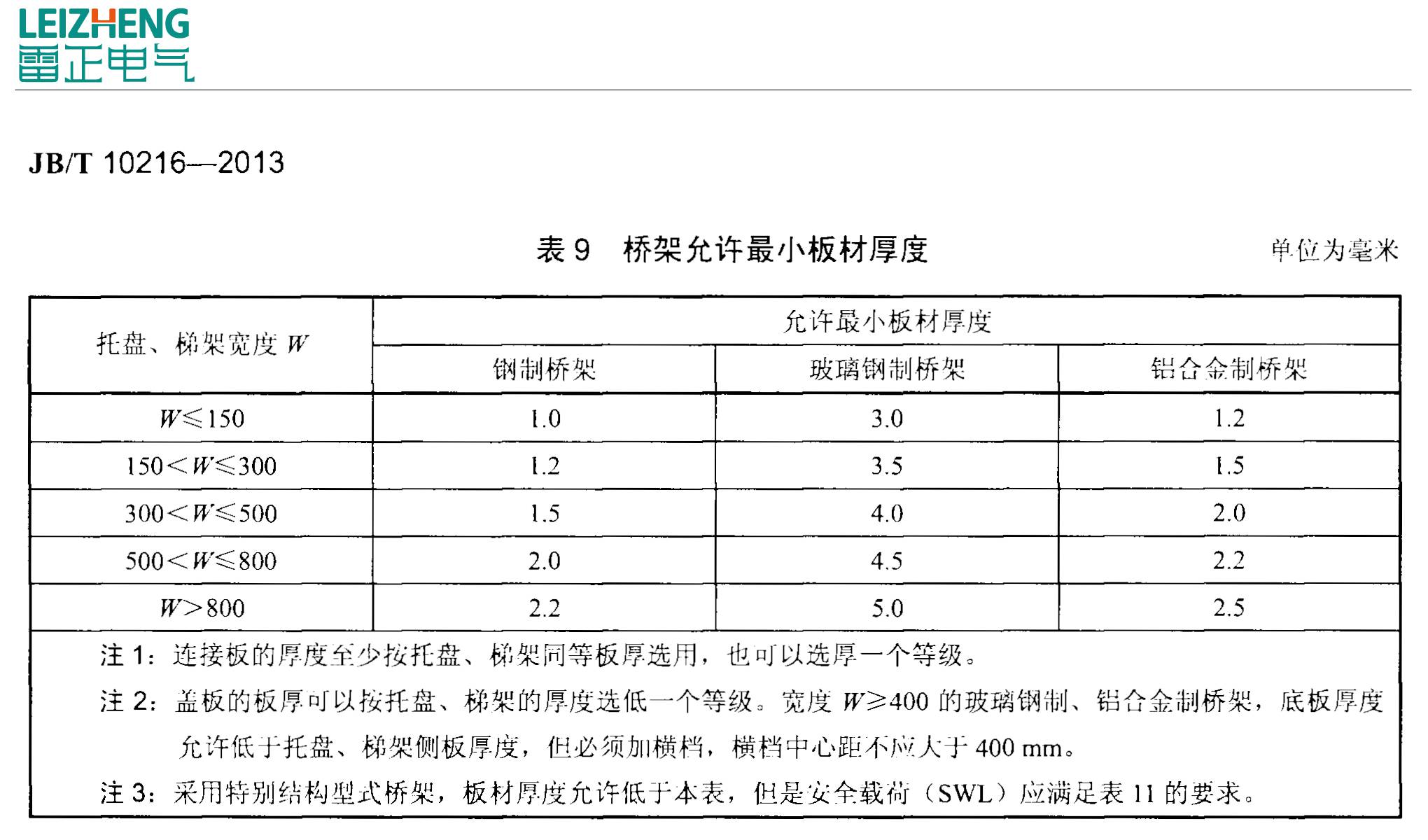 橋架國標厚度