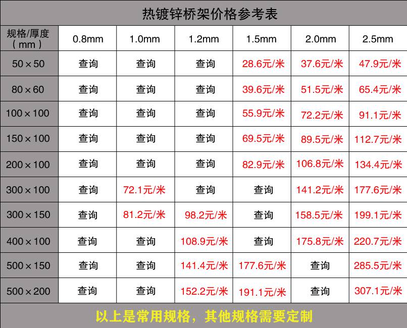  最新熱鍍鋅橋架價格 