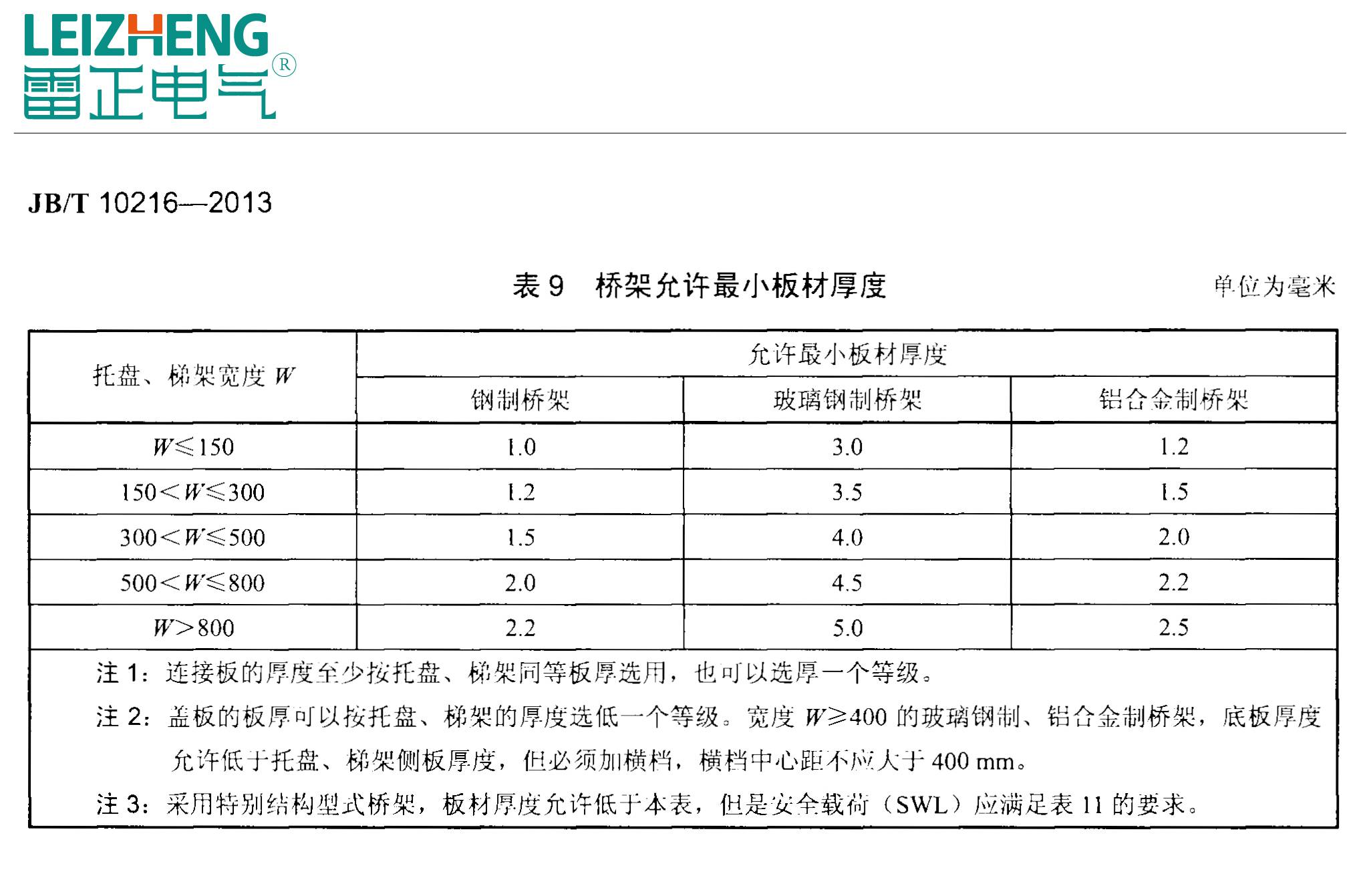  熱鍍鋅電纜橋架最新規格 