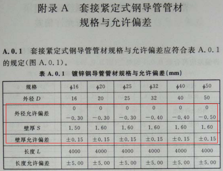  jdg管壁厚規范最新要求 