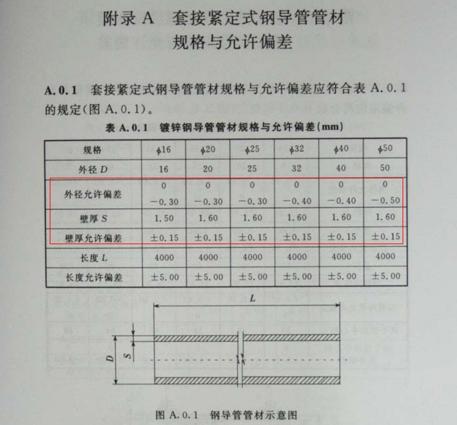 jdg管國標厚度