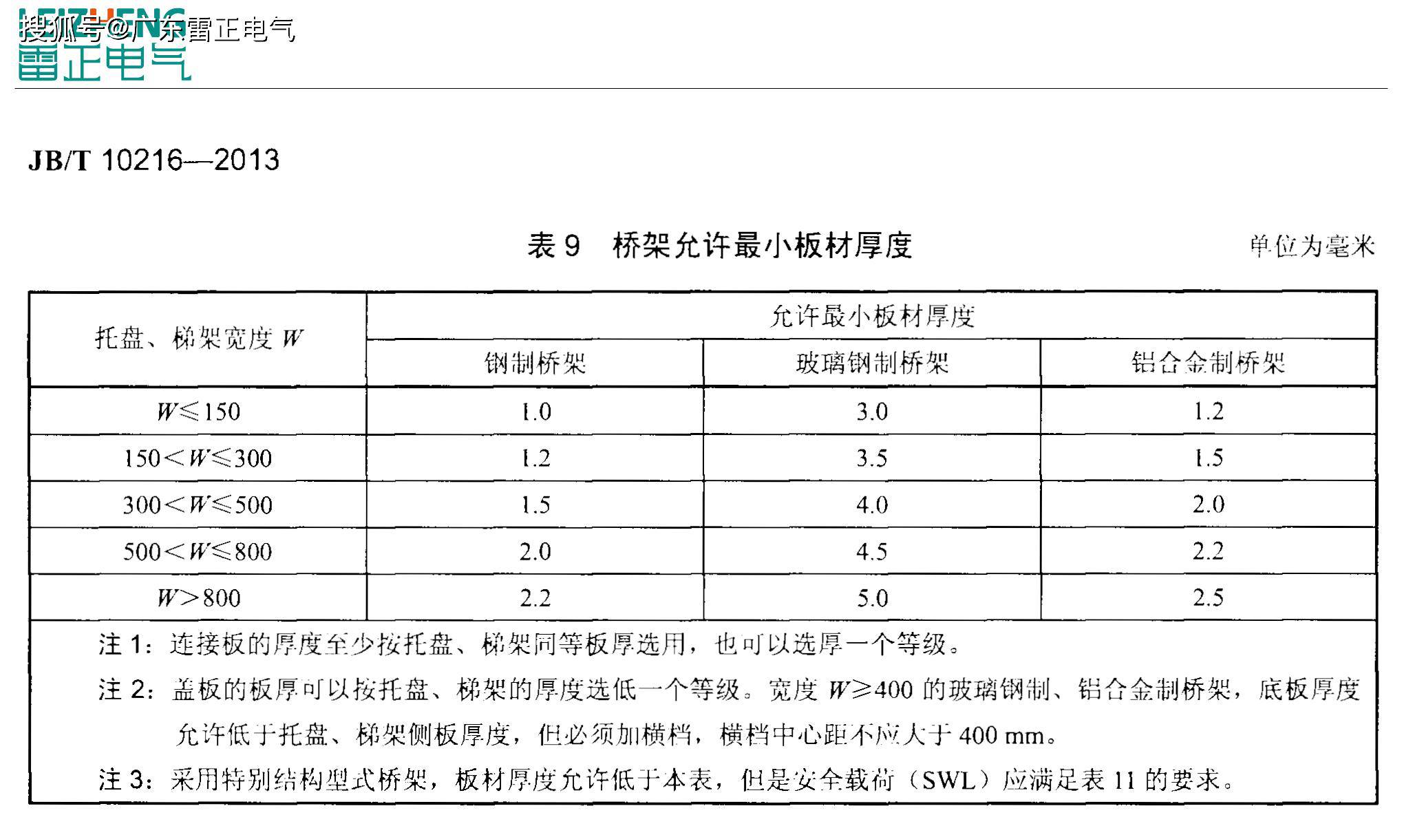 電纜橋架國標厚度（2020版）