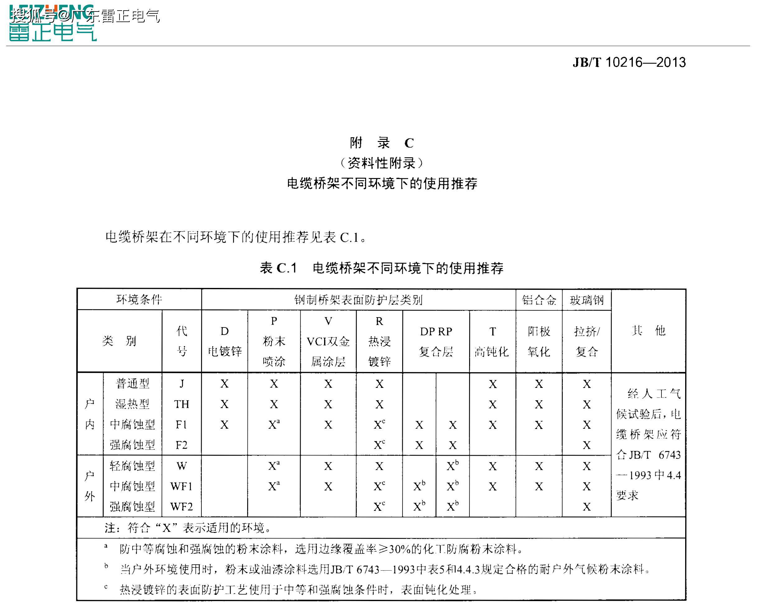  電纜橋架安裝公式（廠家推薦） 