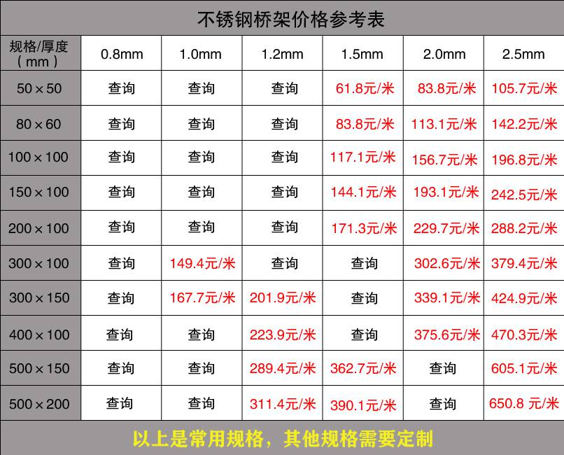  橋架批發價格表（2020版） 