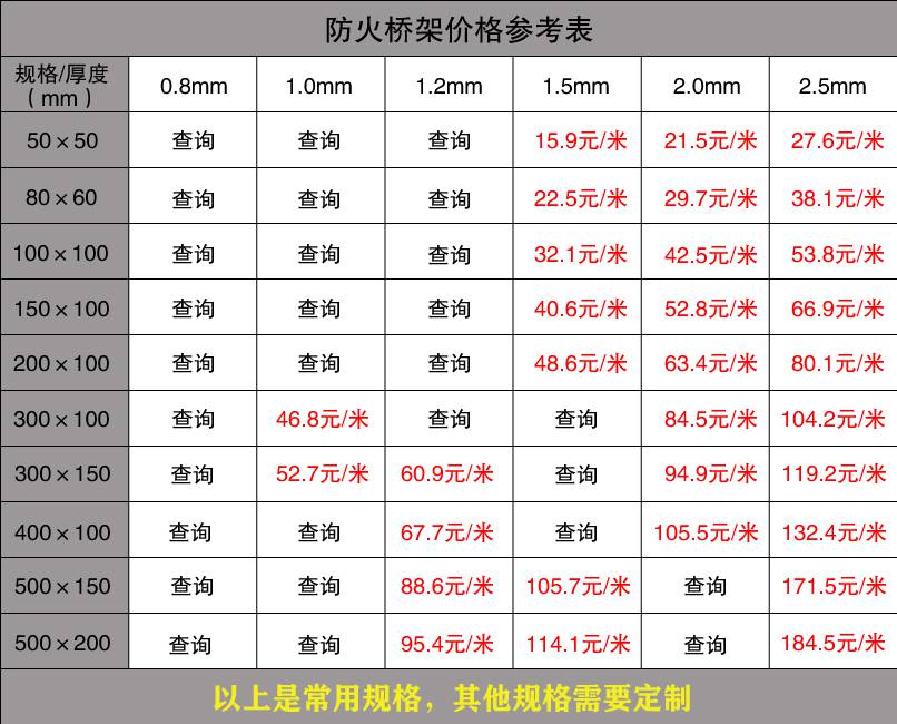  橋架批發價格表（2020版） 