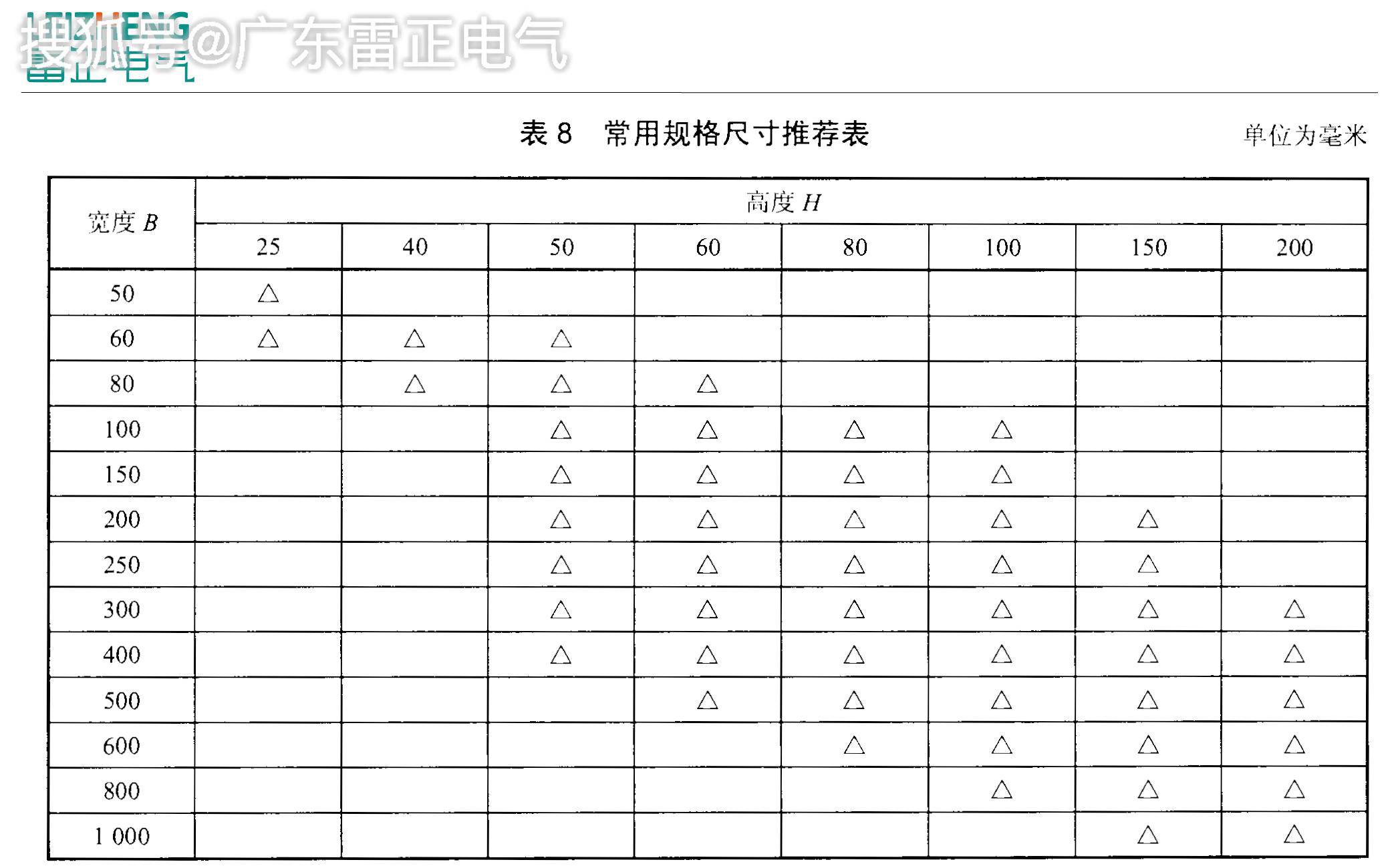 橋架規(guī)格型號表