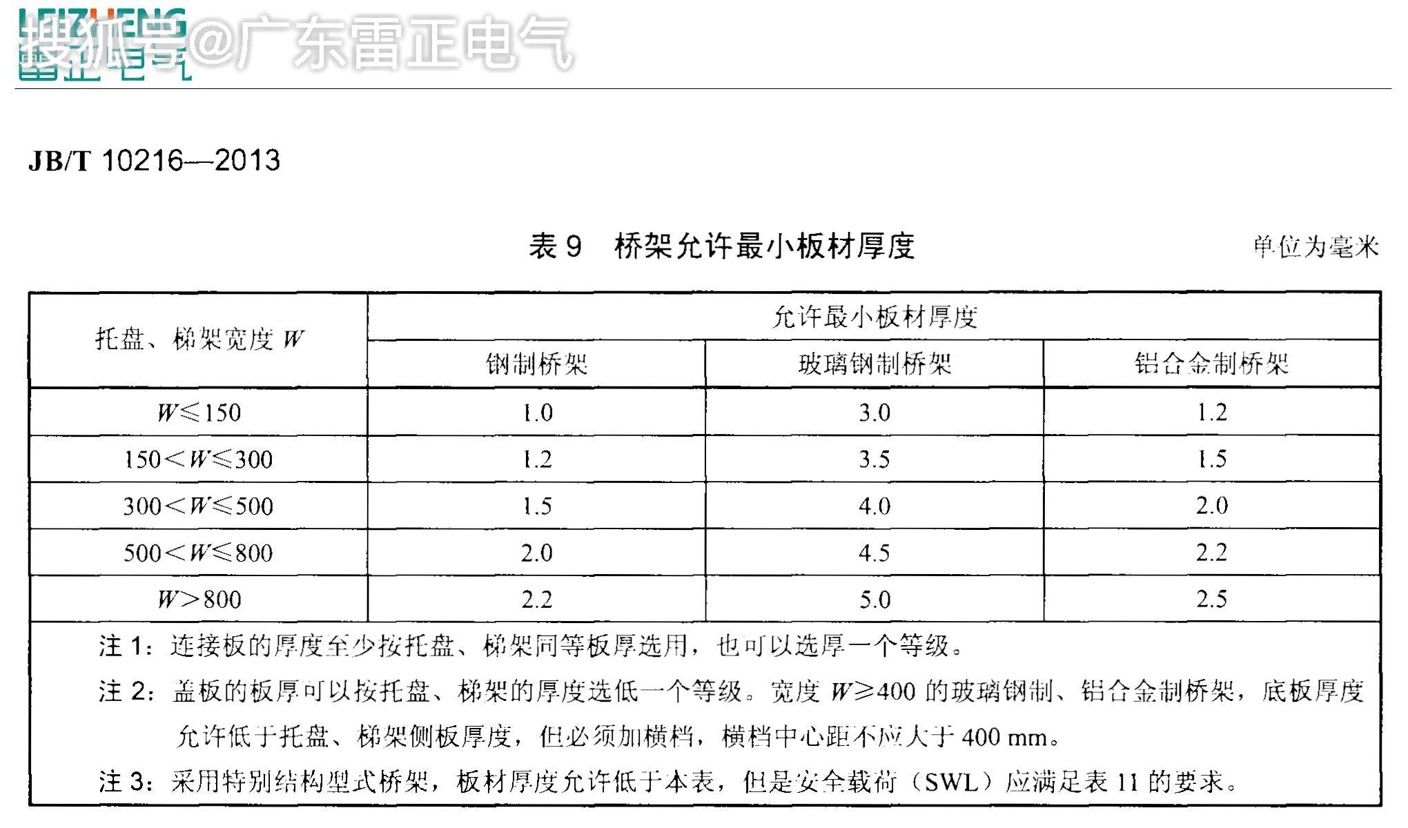 橋架規格厚度