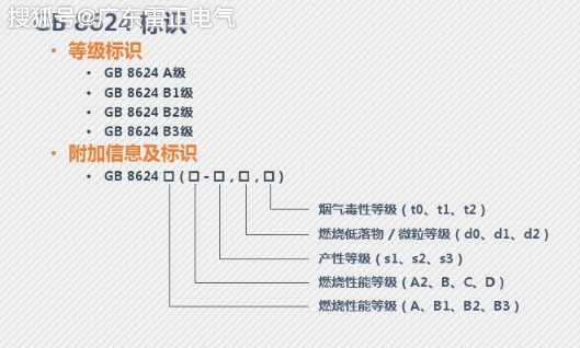 防火橋架的國家標準