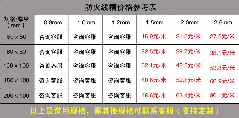 金屬線槽規(guī)格（最新版）