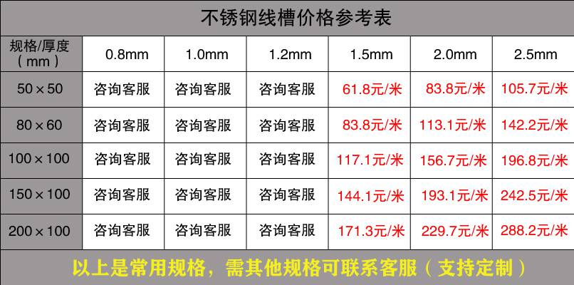 金屬線槽規(guī)格（最新版）