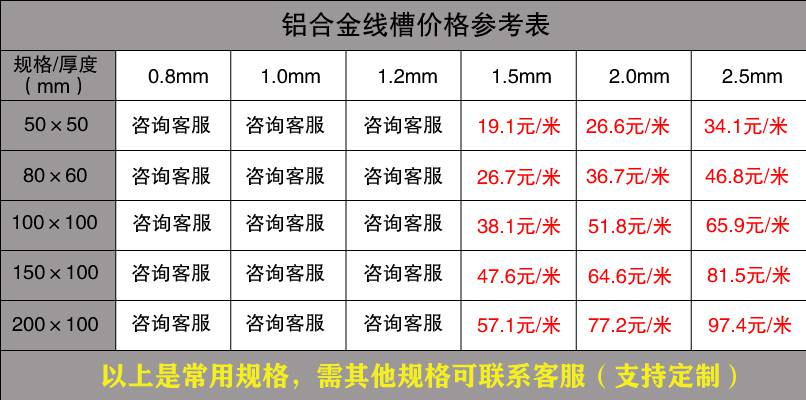 金屬線槽規(guī)格（最新版）