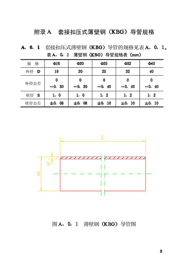 jdg管/kbg管壁厚國家標準