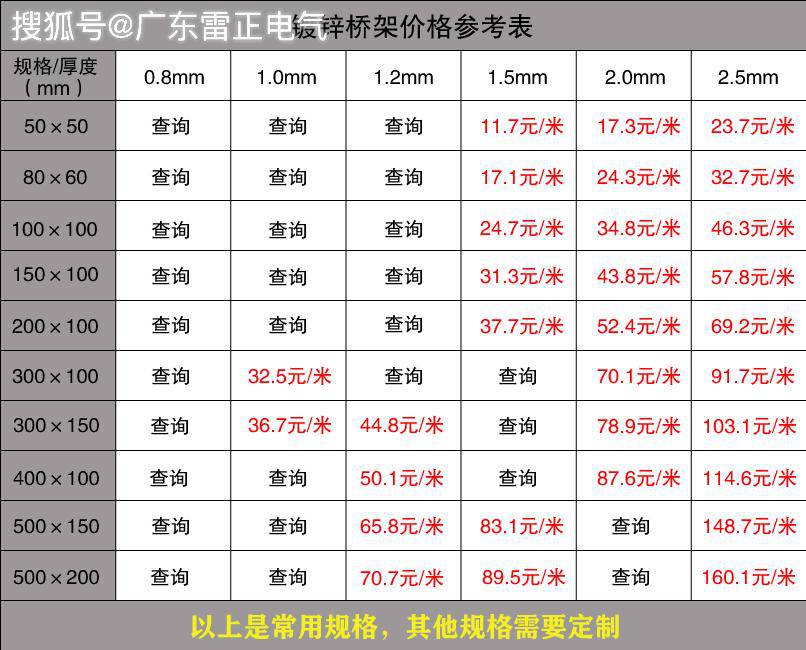 深圳鍍鋅電纜橋架價格表