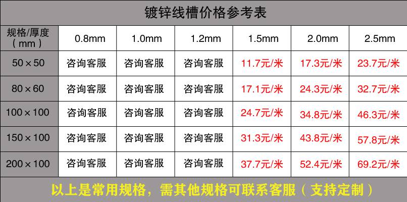 金屬線槽規格（最新版）